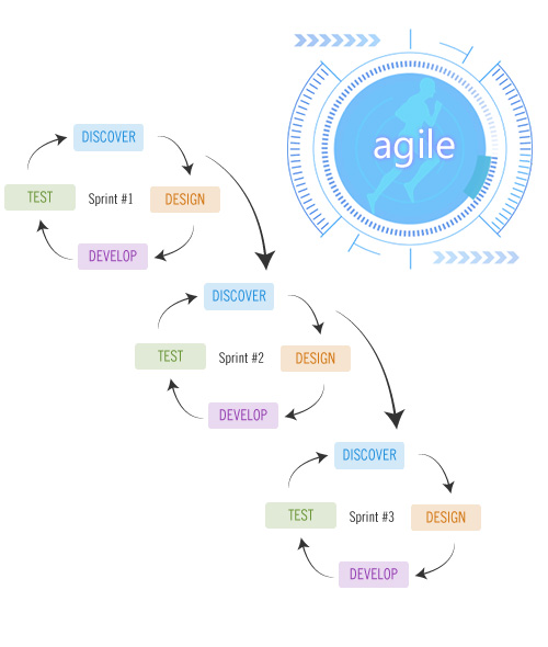 agile-methodology